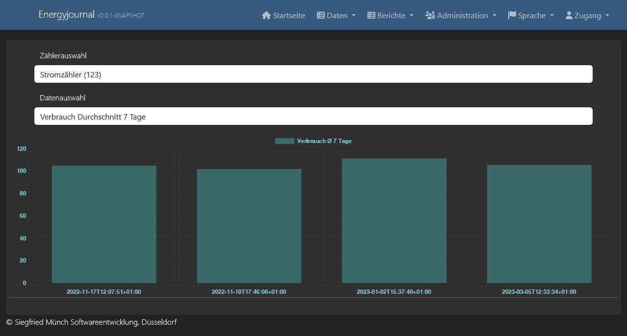 Energy Tracking Journal - Chart