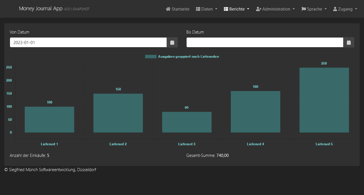 Money Spending Journal - Report