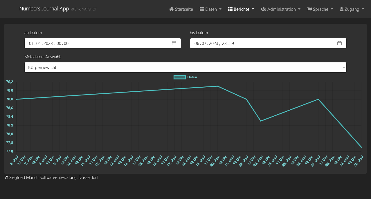 Numbers Journal - Report