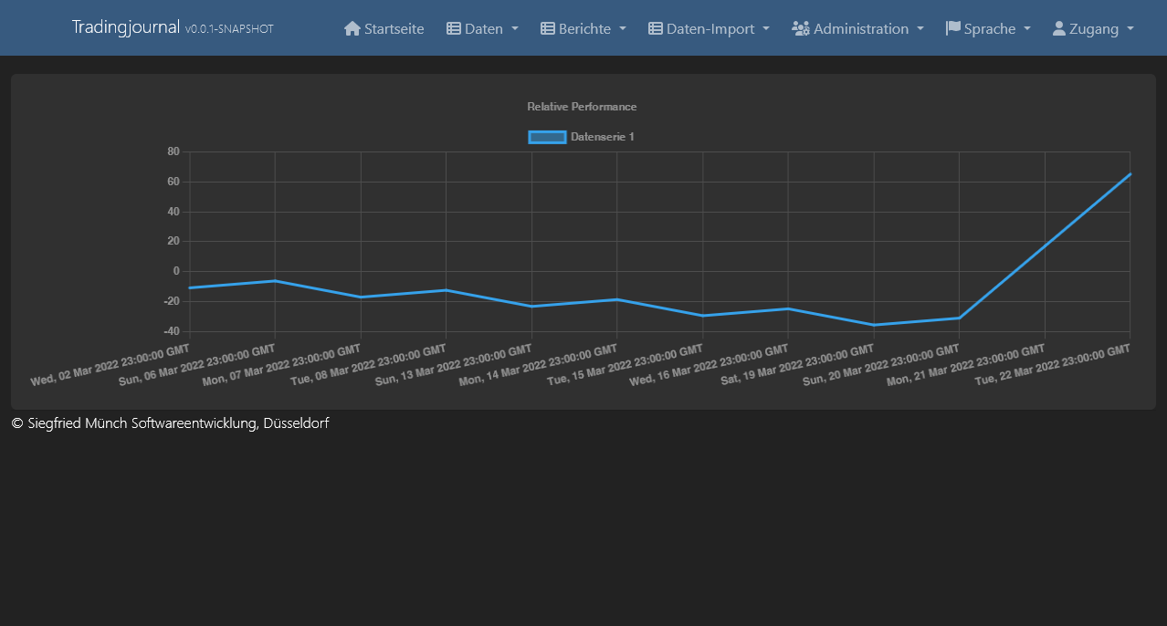 Trading Journal - Report